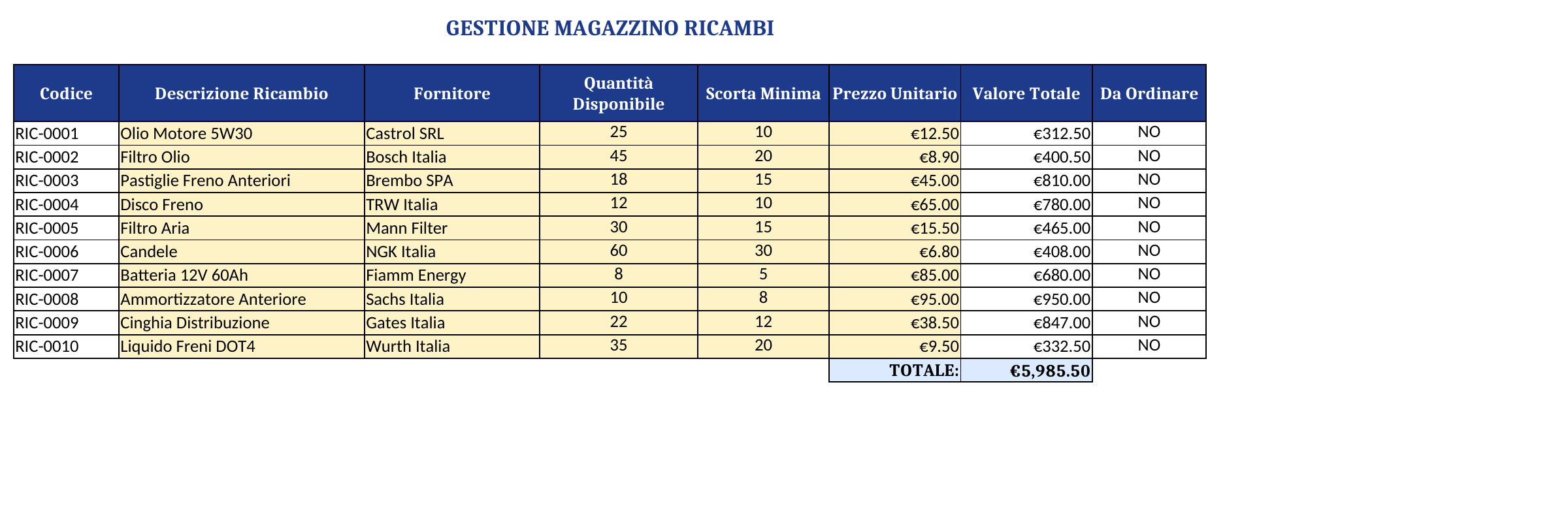 Magazzino Ricambi — anteprima del file scaricabile rivisto il 9 ottobre 2026. Apri per ingrandire.